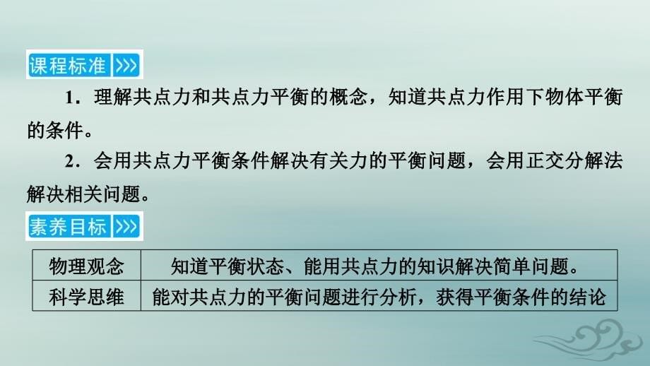 新教材适用2023_2024学年高中物理第3章相互作用__力5共点力的平衡课件新人教版必修第一册_第5页