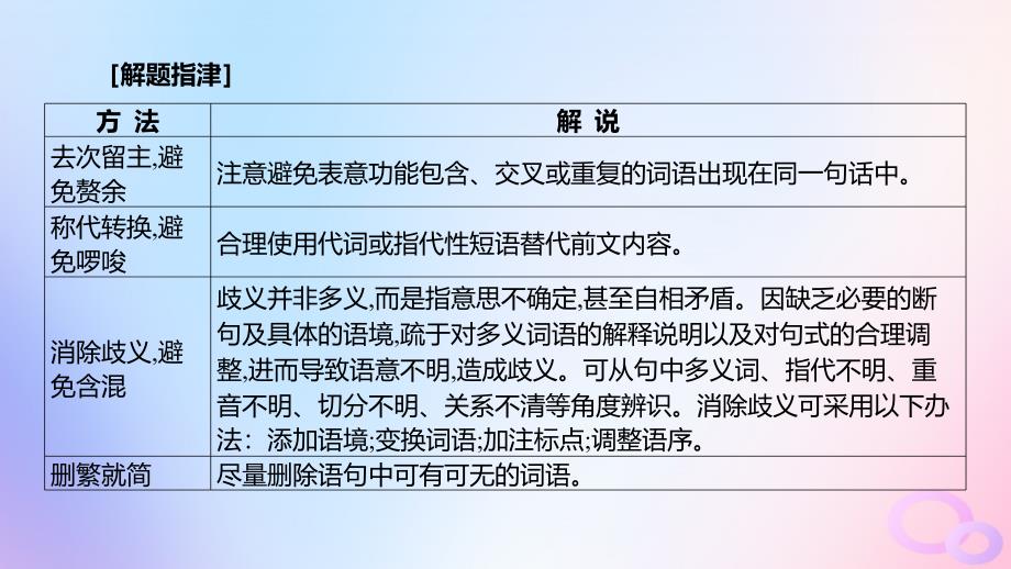 广东专用2024版高考语文大一轮总复习第三部分语言文字运用专题七基于语言建构与运用的综合实践_语境中的专项考查突破点一语言表达简明课件_第3页