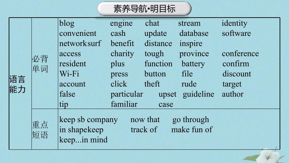 新教材2023_2024学年高中英语Unit3TheInternetSectionAListeningandSpeaking课件新人教版必修第二册_第2页