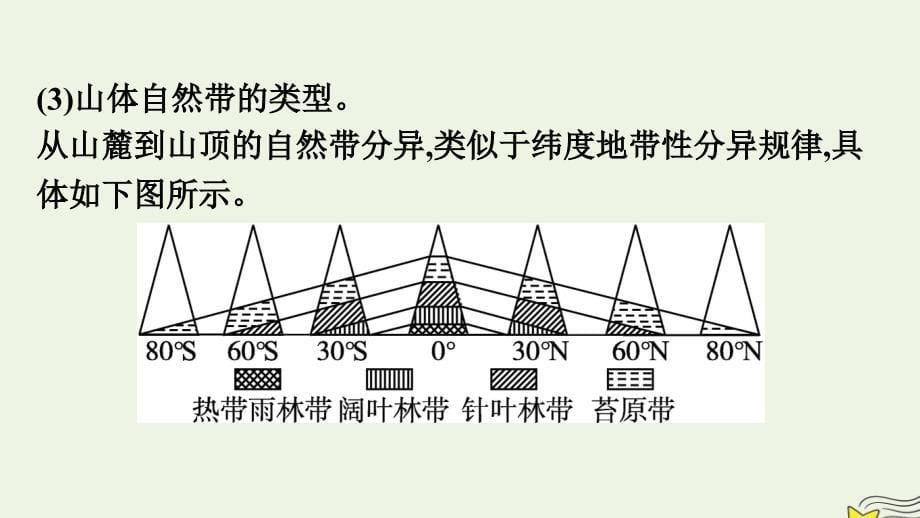 新教材2023年高中地理第5章自然环境的整体性与差异性章末核心素养整合课件湘教版选择性必修1_第5页