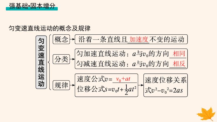 适用于新高考新教材备战2025届高考物理一轮总复习第1章运动的描述匀变速直线运动的研究第2讲匀变速直线运动的规律课件_第3页