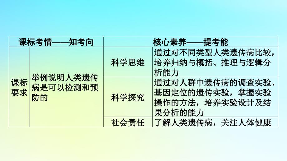 2024版高考生物一轮总复习第五单元遗传因子的发现基因和染色体的关系第4讲人类遗传病与伴性遗传的综合应用课件_第2页