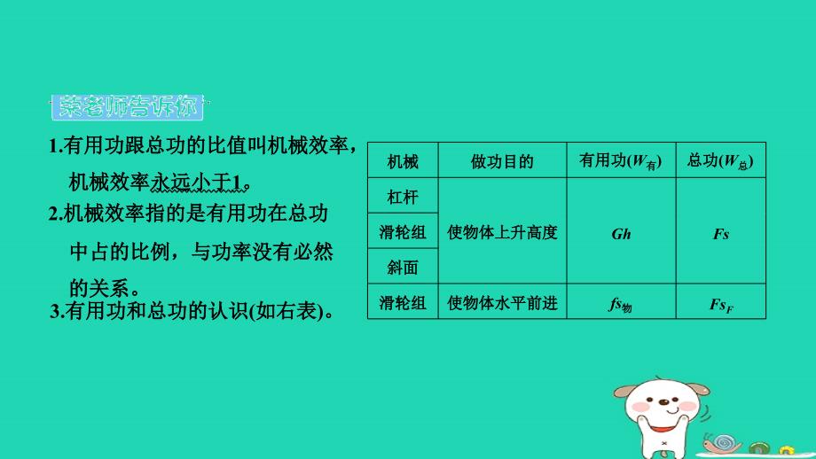 2024八年级物理下册第十二章简单机械12.3机械效率第1课时机械效率习题课件新版新人教版_第2页