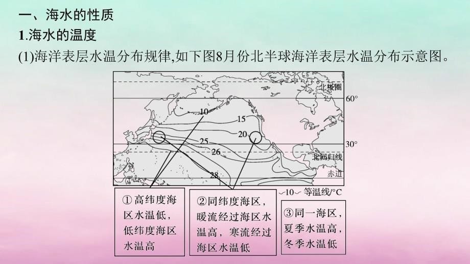 适用于新教材2024版高考地理一轮总复习第5章地球上的水第11讲课时1海水的性质及海_气相互作用课件湘教版_第5页