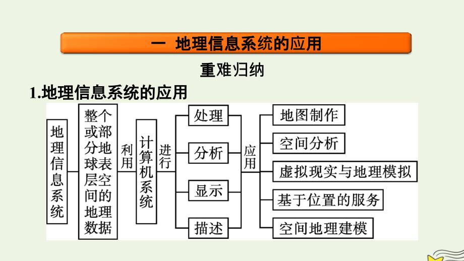 新教材2023年高中地理走进地理学课件湘教版必修第一册_第2页