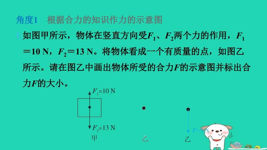 安徽省2024八年级物理下册第7章力与运动专项提升二力的示意图课件新版沪科版_第2页
