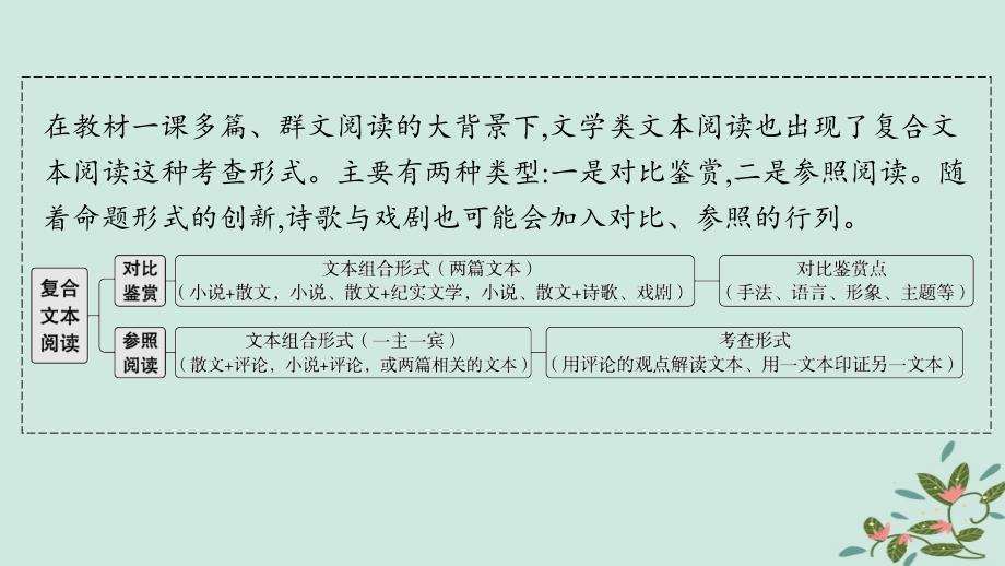 适用于新高考新教材备战2025届高考语文一轮总复习第2部分现代文阅读Ⅱ复习任务群4现代诗歌与戏剧阅读特殊任务2复合文本阅读课件_第2页