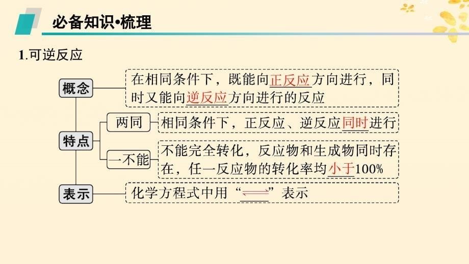 适用于新高考新教材备战2025届高考化学一轮总复习第7章化学反应速率与化学平衡第35讲化学平衡状态及平衡移动课件_第5页