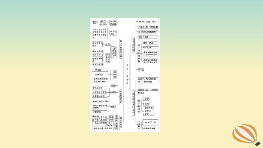 新教材2023年高中物理第5章原子与原子核章末综合提升课件粤教版选择性必修第三册_第3页