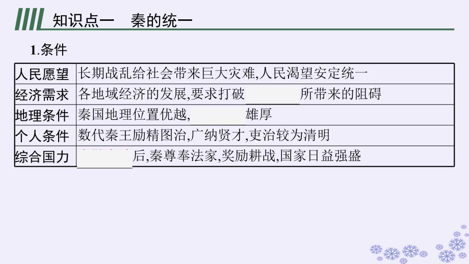 适用于新高考新教材广西专版2025届高考历史一轮总复习第2讲秦汉时期统一多民族国家的建立与巩固课件_第4页