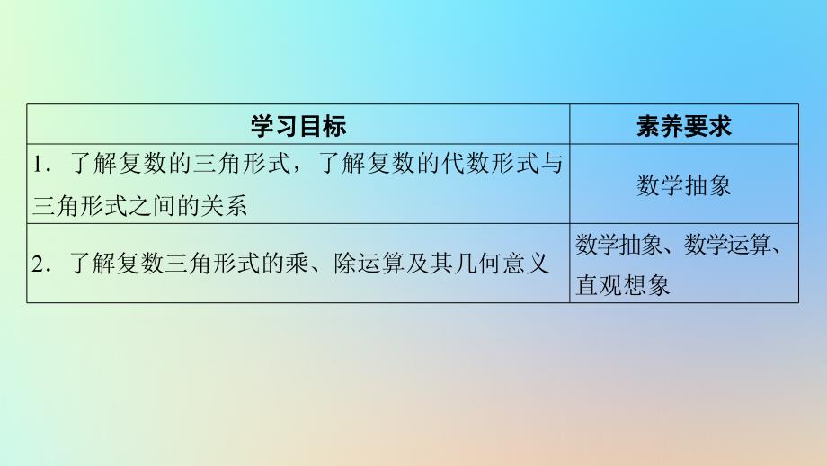 新教材同步系列2024春高中数学第七章复数7.3复数的三角表示课件新人教A版必修第二册_第2页