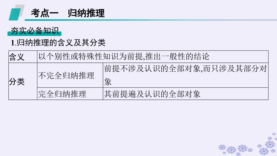 适用于新高考新教材备战2025届高考政治一轮总复习选择性必修3第2单元遵循逻辑思维规则第四课时学会归纳与类比推理课件_第4页