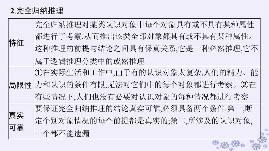 适用于新高考新教材备战2025届高考政治一轮总复习选择性必修3第2单元遵循逻辑思维规则第四课时学会归纳与类比推理课件_第5页