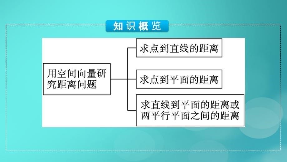 广西专版2023_2024学年新教材高中数学第1章空间向量与立体几何1.4.2用空间向量研究距离夹角问题第1课时用空间向量研究距离问题课件新人教版选择性必修第一册_第5页