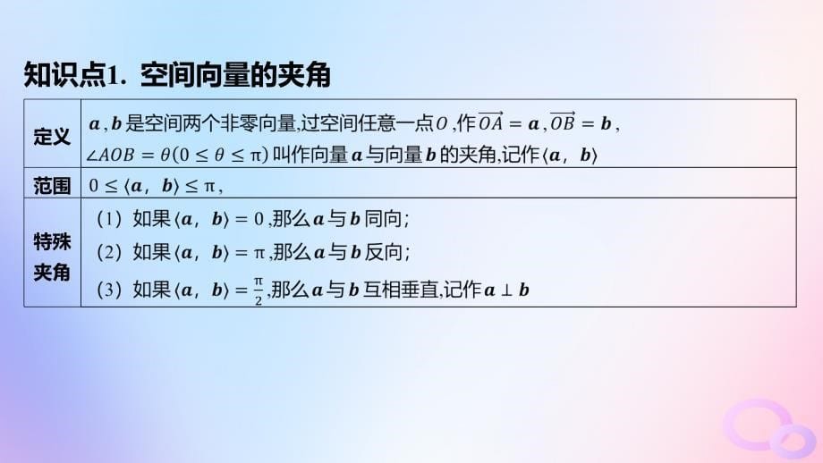 江苏专版2023_2024学年新教材高中数学第6章空间向量与立体几何6.1空间向量及其运算6.1.2空间向量的数量积课件苏教版选择性必修第二册_第5页