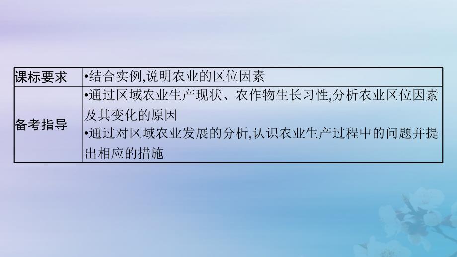 适用于新高考新教材福建专版2024届高考地理一轮总复习第10章产业区位因素第1讲农业区位因素及其变化课件_第3页