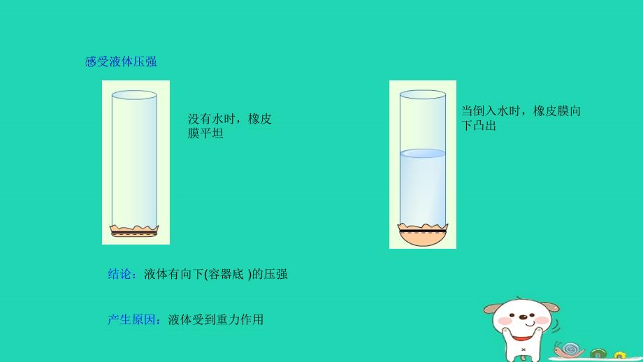 2024八年级物理下册第八章压强第二节科学探究：液体的压强上课课件新版沪科版_第3页