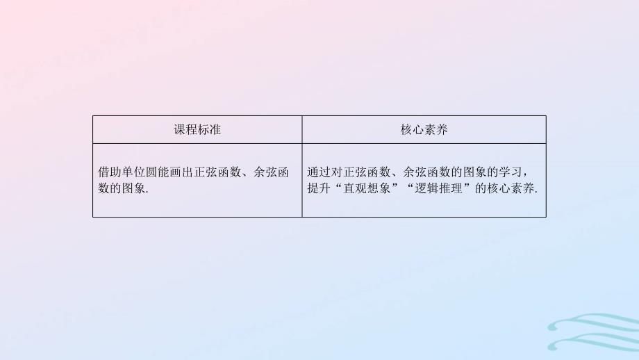 2024春新教材高中数学5.4.1正弦函数余弦函数的图象课件新人教A版必修第一册_第2页