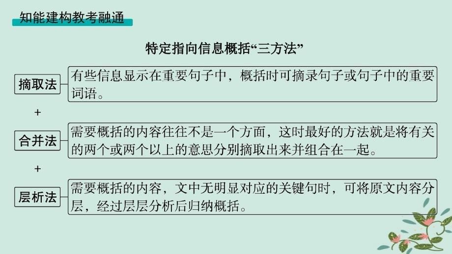 适用于新高考新教材备战2025届高考语文一轮总复习第2部分现代文阅读Ⅱ复习任务群3散文阅读任务2概括内容情感分析散文形象课件_第5页