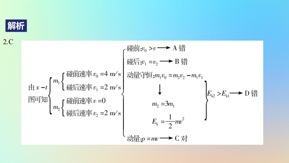 2025版高考物理一轮复习真题精练专题七碰撞与动量守恒第16练动量守恒定律的应用课件_第4页