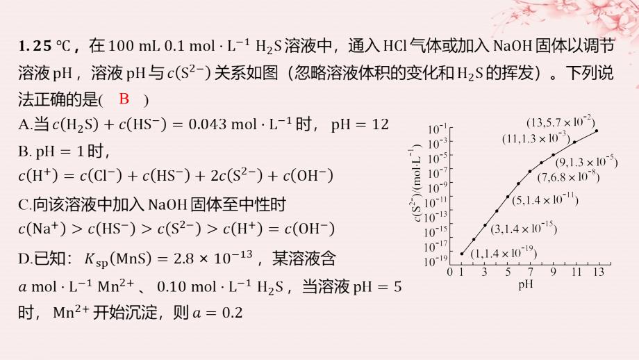 江苏专用2023_2024学年新教材高中化学专题3水溶液中的离子反应第四单元沉淀溶解平衡微专题13常见的沉淀溶解平衡图像类型总结分层作业课件苏教版选择性必修1_第1页