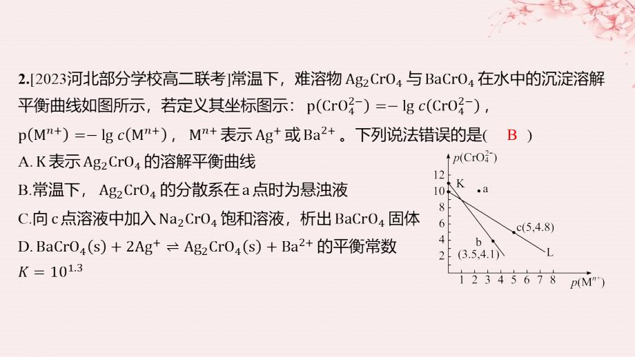 江苏专用2023_2024学年新教材高中化学专题3水溶液中的离子反应第四单元沉淀溶解平衡微专题13常见的沉淀溶解平衡图像类型总结分层作业课件苏教版选择性必修1_第3页