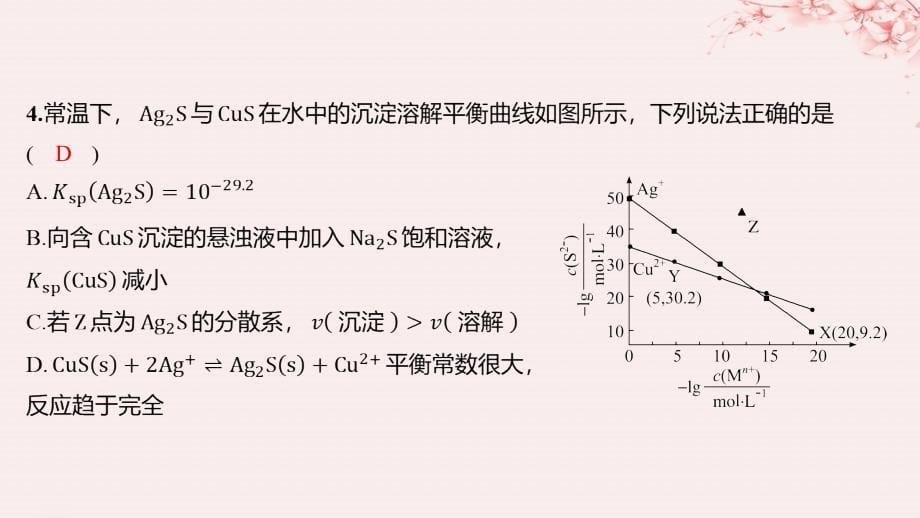 江苏专用2023_2024学年新教材高中化学专题3水溶液中的离子反应第四单元沉淀溶解平衡微专题13常见的沉淀溶解平衡图像类型总结分层作业课件苏教版选择性必修1_第5页