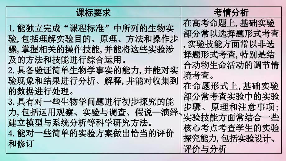 2024届高考生物考前冲刺第1篇专题素能提升专题7实验与探究微专题1教材基础实验课件_第2页