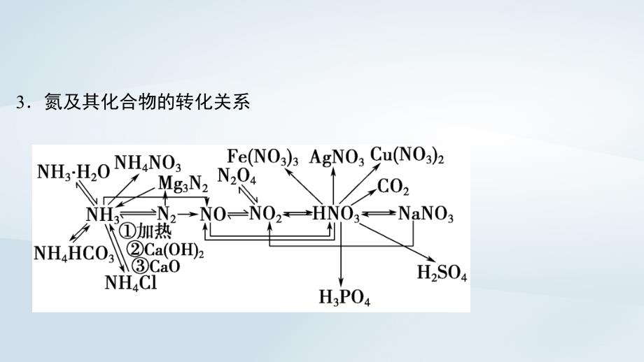 2025届高考化学一轮总复习第5章非金属及其化合物微专题8“微流程”__非金属及其化合物的转化课件_第4页