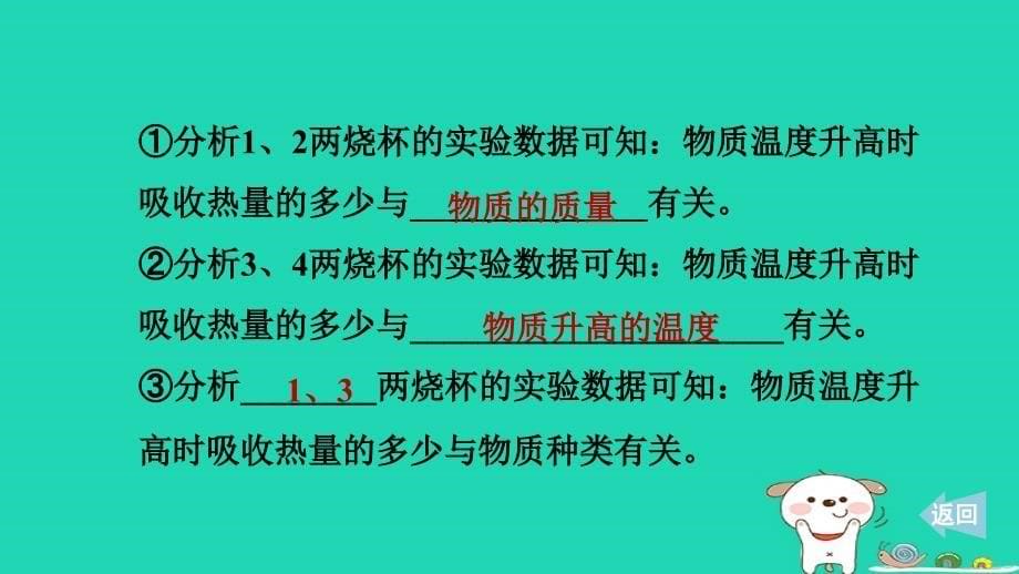 2024九年级物理全册第10章机械能内能及其转化10.3探究__物质的比热容1探究物质的吸热能力比热容习题课件新版北师大版_第5页