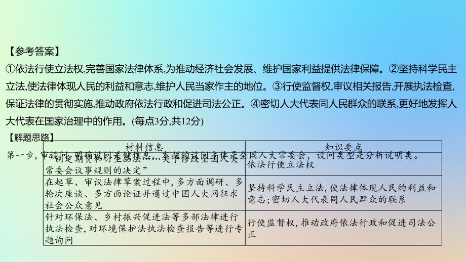 2025版高考政治一轮复习新题精练专题五人民当家作主专项说明类非选择题课件_第3页