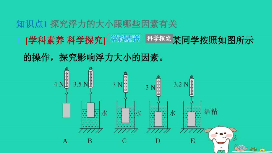 2024八年级物理下册第九章浮力第二节阿基米德原理第1课时阿基米德原理习题课件新版沪科版_第2页