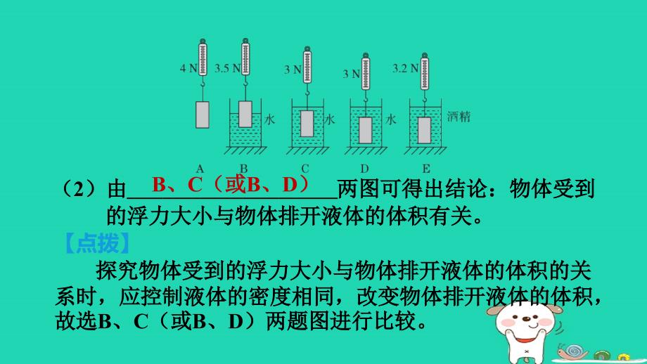 2024八年级物理下册第九章浮力第二节阿基米德原理第1课时阿基米德原理习题课件新版沪科版_第4页