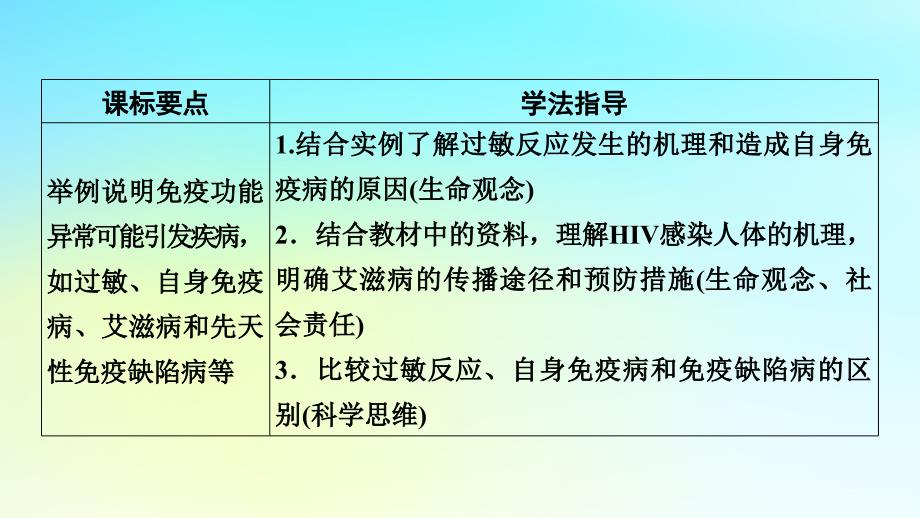 新教材2024版高中生物第4章免疫调节第3节免疫失调课件新人教版选择性必修1_第2页