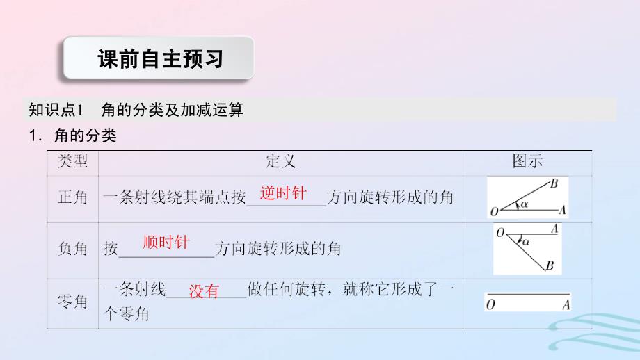 2024春新教材高中数学5.1.1任意角课件新人教A版必修第一册_第3页