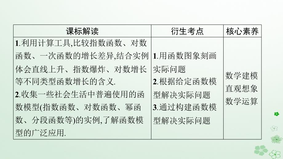 适用于新高考新教材广西专版2024届高考数学一轮总复习第三章函数与基本初等函数第九节函数模型及其应用课件_第3页