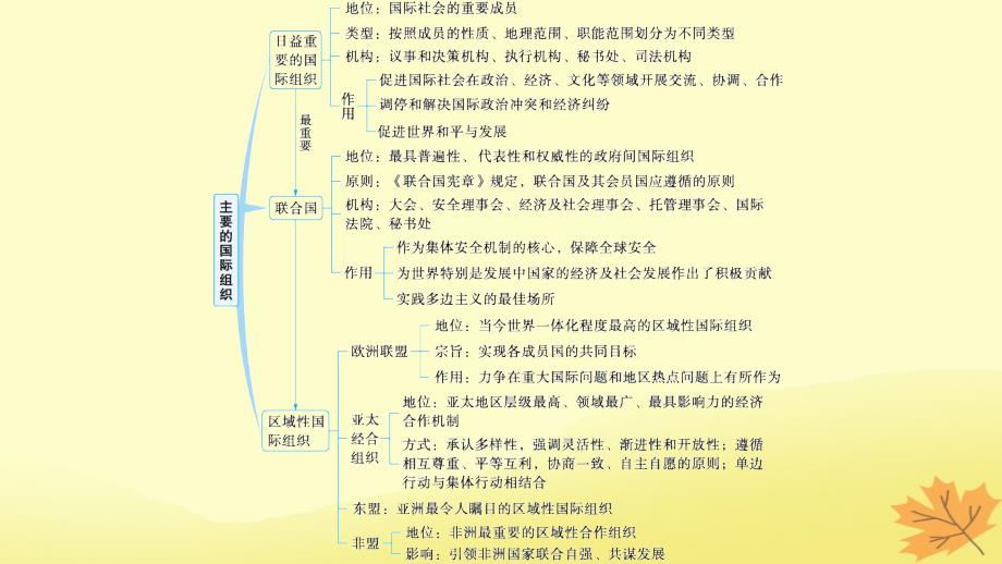 适用于新教材2024版高考政治一轮总复习第四单元国际组织第8课主要的国际组织课件部编版选择性必修1_第3页