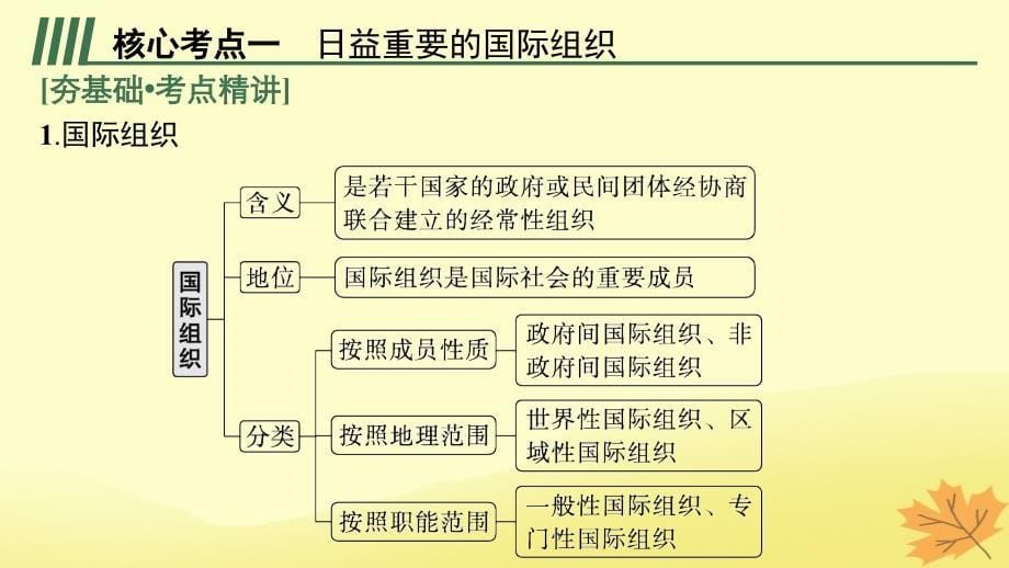 适用于新教材2024版高考政治一轮总复习第四单元国际组织第8课主要的国际组织课件部编版选择性必修1_第5页