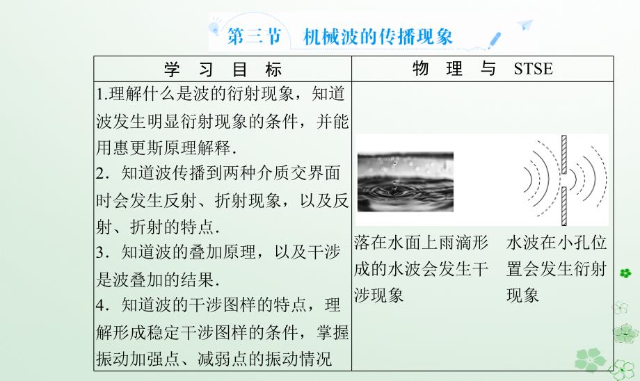 新教材同步辅导2023年高中物理第三章机械波第三节机械波的传播现象课件粤教版选择性必修第一册_第2页