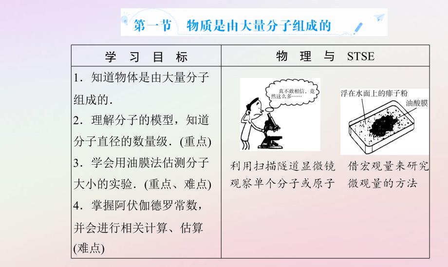 新教材2023高中物理第一章分子动理论第一节物质是由大量分子组成的课件粤教版选择性必修第三册_第2页