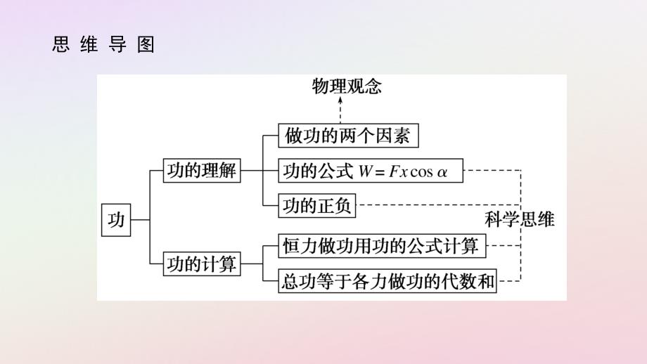 新教材2023版高中物理第四章机械能及其守恒定律1.功课件教科版必修第二册_第3页