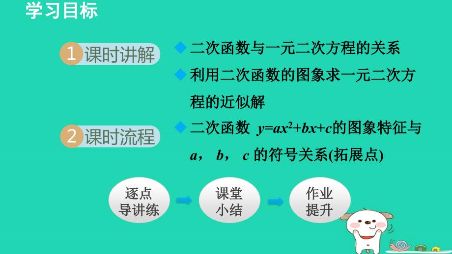 2024九年级数学下册第1章二次函数1.4二次函数与一元二次方程的联系课件新版湘教版_第2页