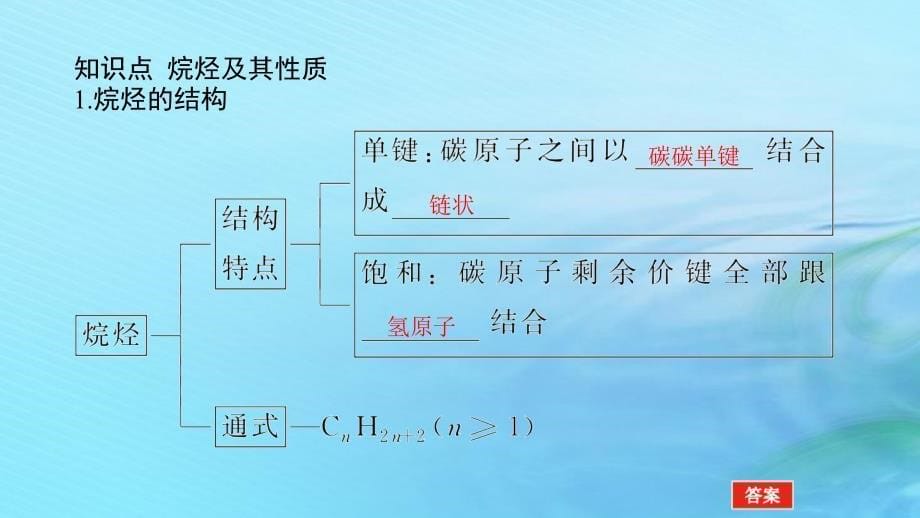 新教材2023版高中化学第1章有机化合物的结构与性质烃第3节烃第1课时烷烃及其性质课件鲁科版选择性必修3_第5页