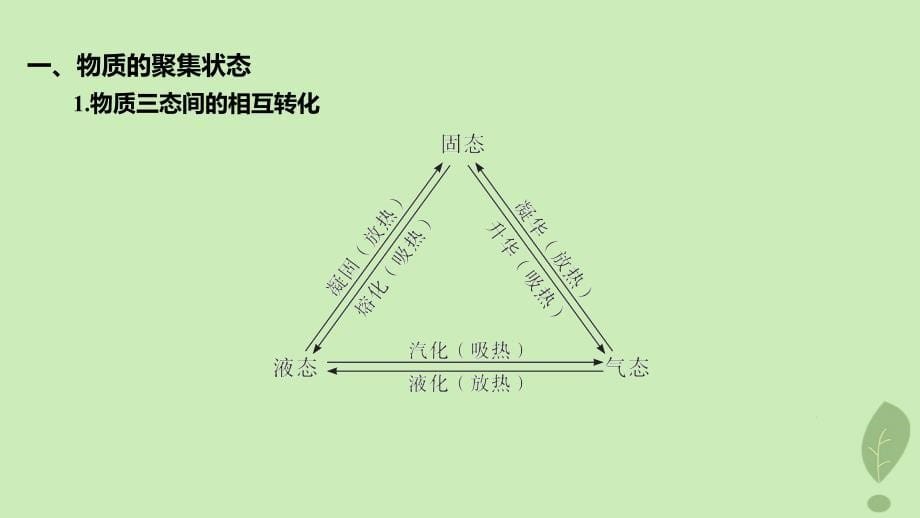 江苏专版2023_2024学年新教材高中化学第三章晶体结构与性质第一节物质的聚集状态与晶体的常识课件新人教版选择性必修2_第5页