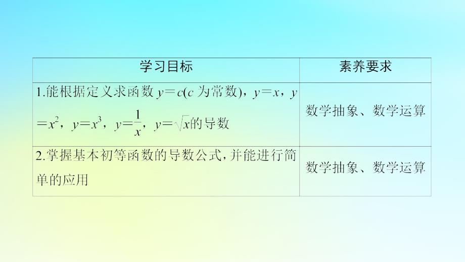 新教材2024版高中数学第五章一元函数的导数及其应用5.2导数的运算5.2.1基本初等函数的导数课件新人教A版选择性必修第二册_第2页