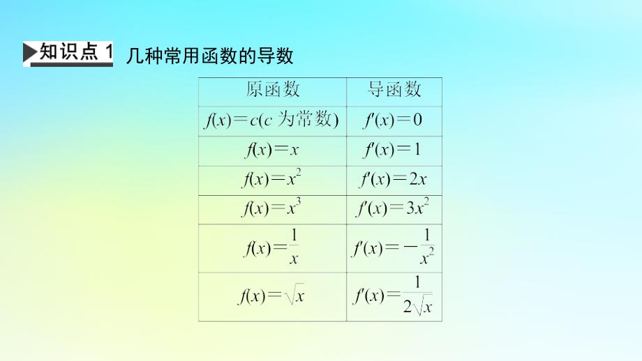 新教材2024版高中数学第五章一元函数的导数及其应用5.2导数的运算5.2.1基本初等函数的导数课件新人教A版选择性必修第二册_第4页