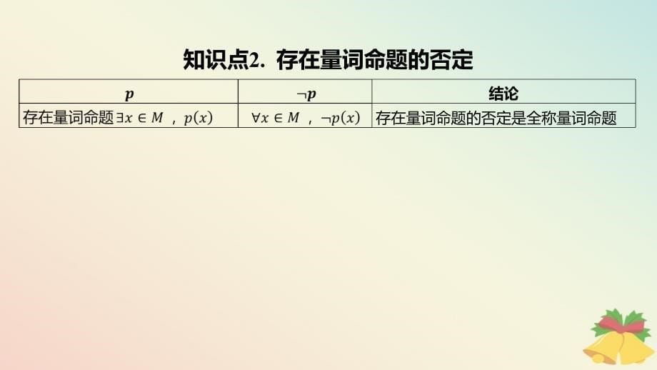 江苏专版2023_2024学年新教材高中数学第2章常用逻辑用语2.3全称量词命题与存在量词命题2.3.2全称量词命题与存在量词命题的否定课件苏教版必修第一册_第5页