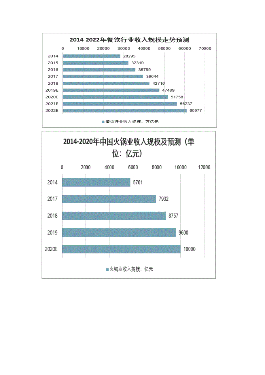 冷链加工运输方案规划书_第3页