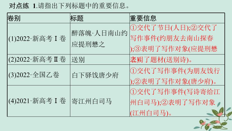 适用于新高考新教材备战2025届高考语文一轮总复习第3部分古代诗文阅读复习任务群6古代诗歌鉴赏素养提升课如何读懂诗歌课件_第3页