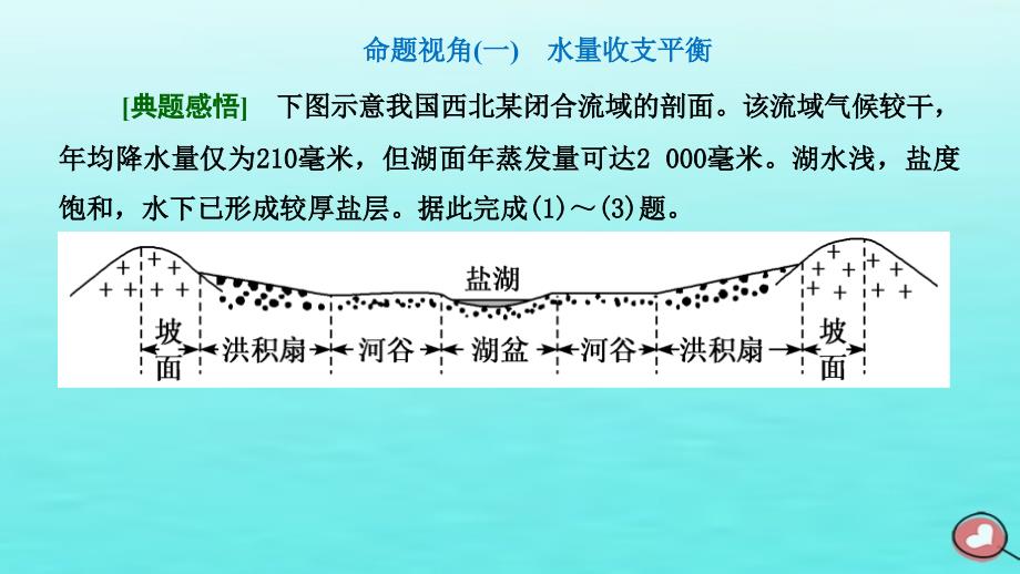 2024届高考地理一轮总复习第一编第五章地球上的水与水的运动第四节水平衡原理及其应用综合思维课件_第2页